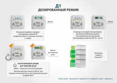 ЧЭНС-01-Скэнар-М в Уссурийске купить Скэнар официальный сайт - denasvertebra.ru 